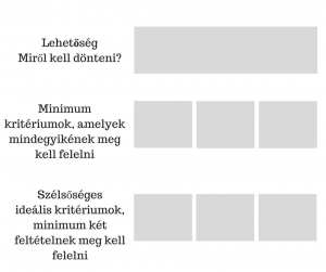 A jó döntés szempontjai