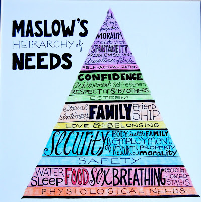 Maslow szükséglet piramisa