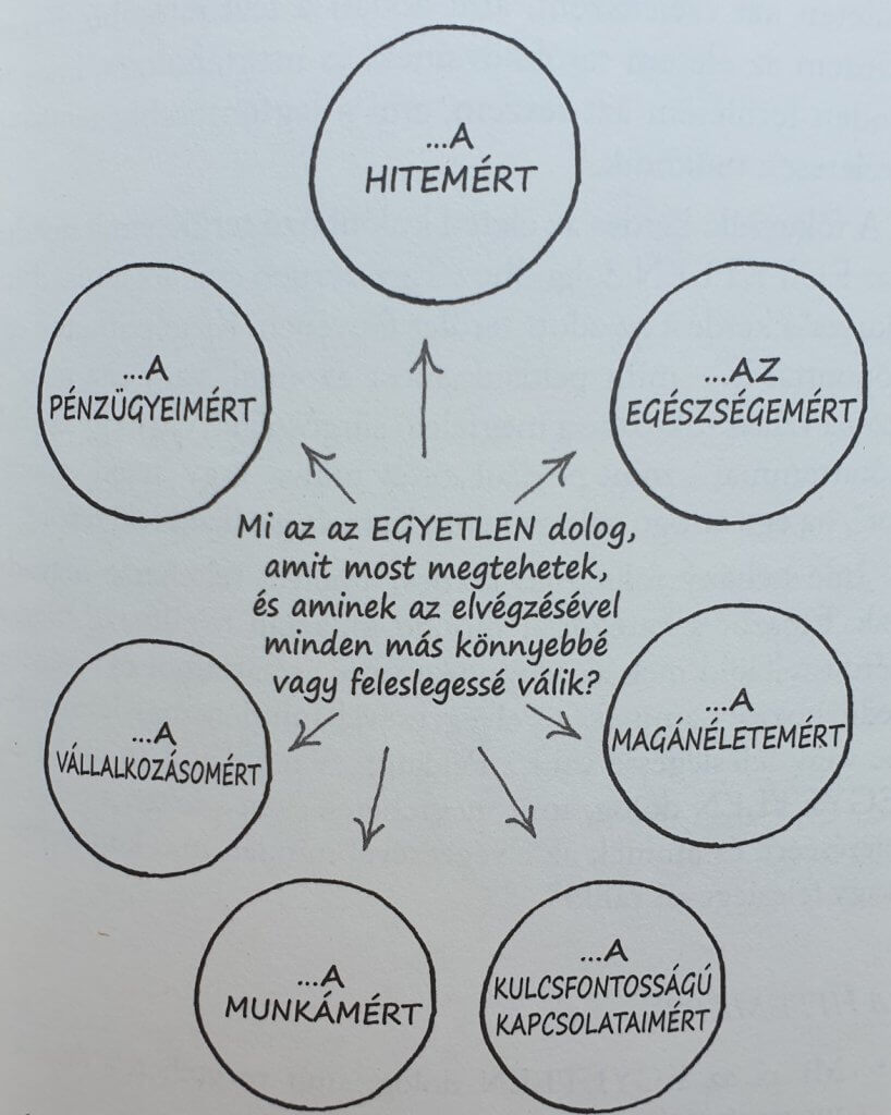 Az egyetlen dolog, amely életed minden területére hatással van