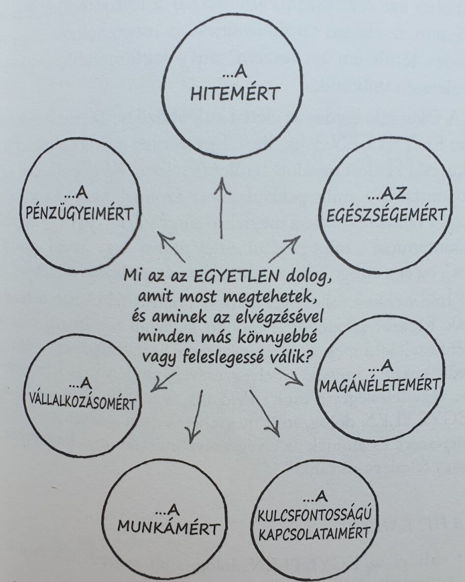 Az egyetlen dolog, amely életed minden területére hatással van